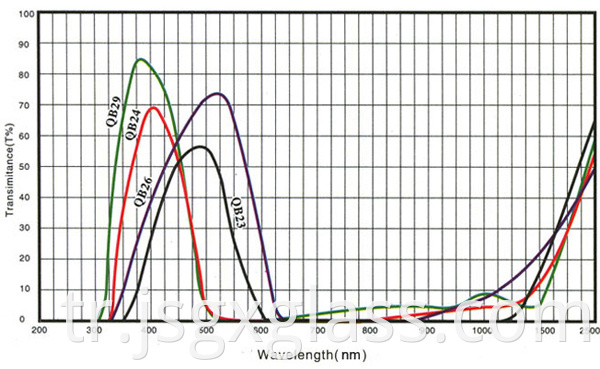 Mavi mavi cam 08 Blue blue glass 08